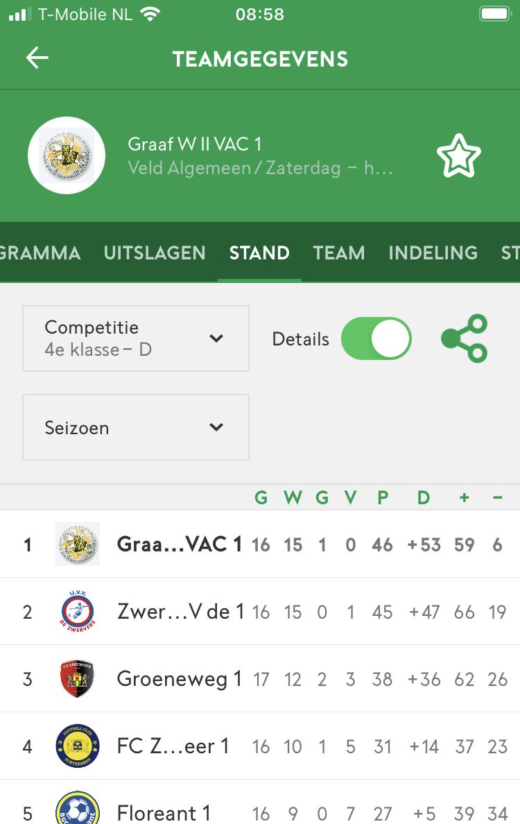 Ultieme wedstrijd zaterdag 1 op 11 maart om 1430 uur thuis tegen de Zwervers. Kom aanmoedigen